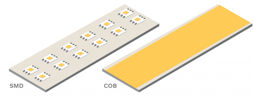 What is COB LED Technology? – Séura